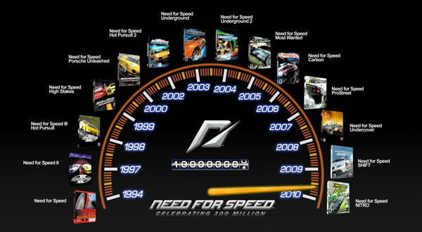 Need for Speed, la franquicia alcanza las 100 millones de unidades vendidas