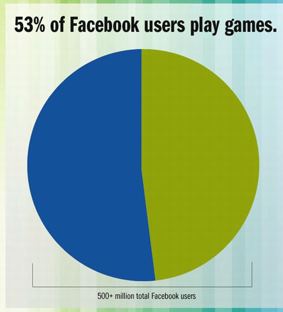 facebook juegos - 1