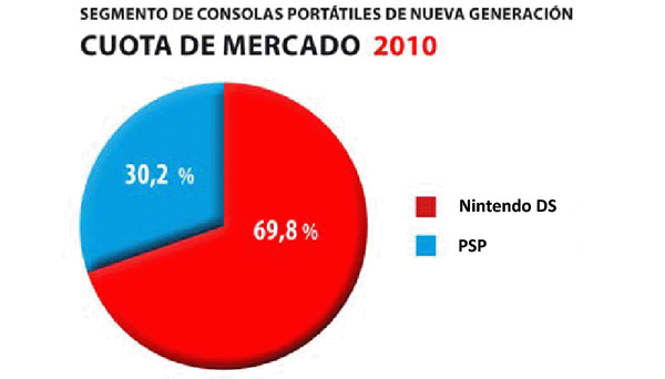Venta-Consolas-2010-2