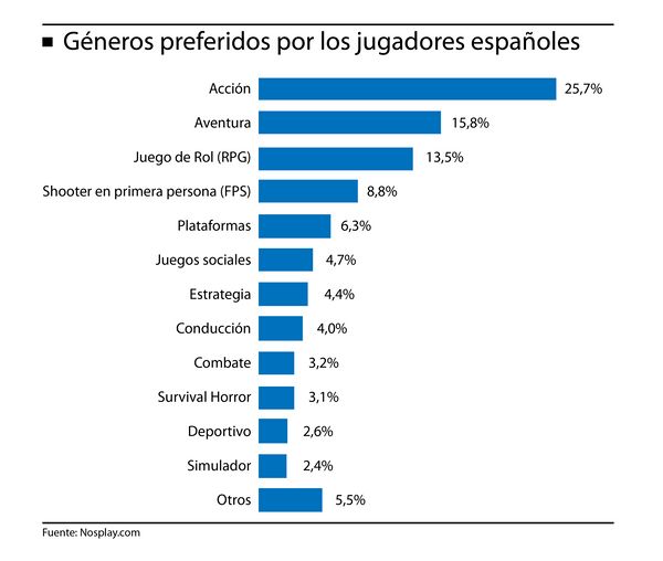 pruebaGraficos2